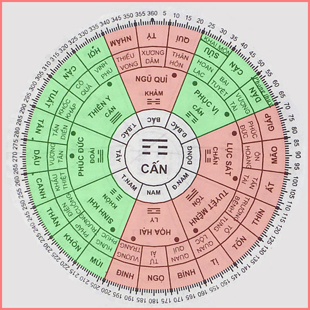 Hình ảnh minh họa: Tử vi tuổi Nhâm Thân 1992