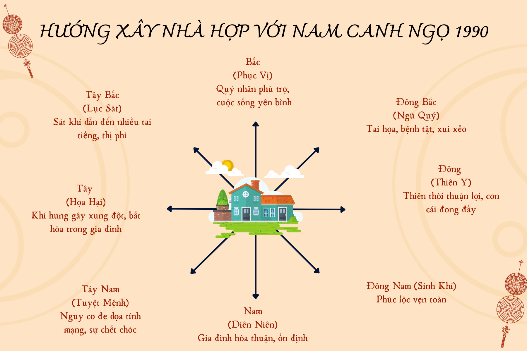 Hướng xây nhà hợp với nam Canh Ngọ 1990