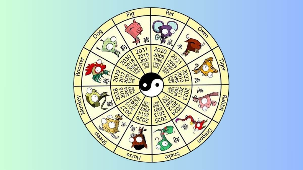 Cách tính các giờ trong ngày theo khắc bằng cách xác định con giáp