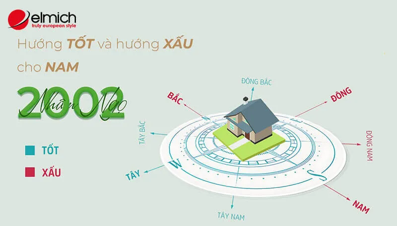 Hướng nhà hợp phong thuỷ để xây tổ ấm cho 2002