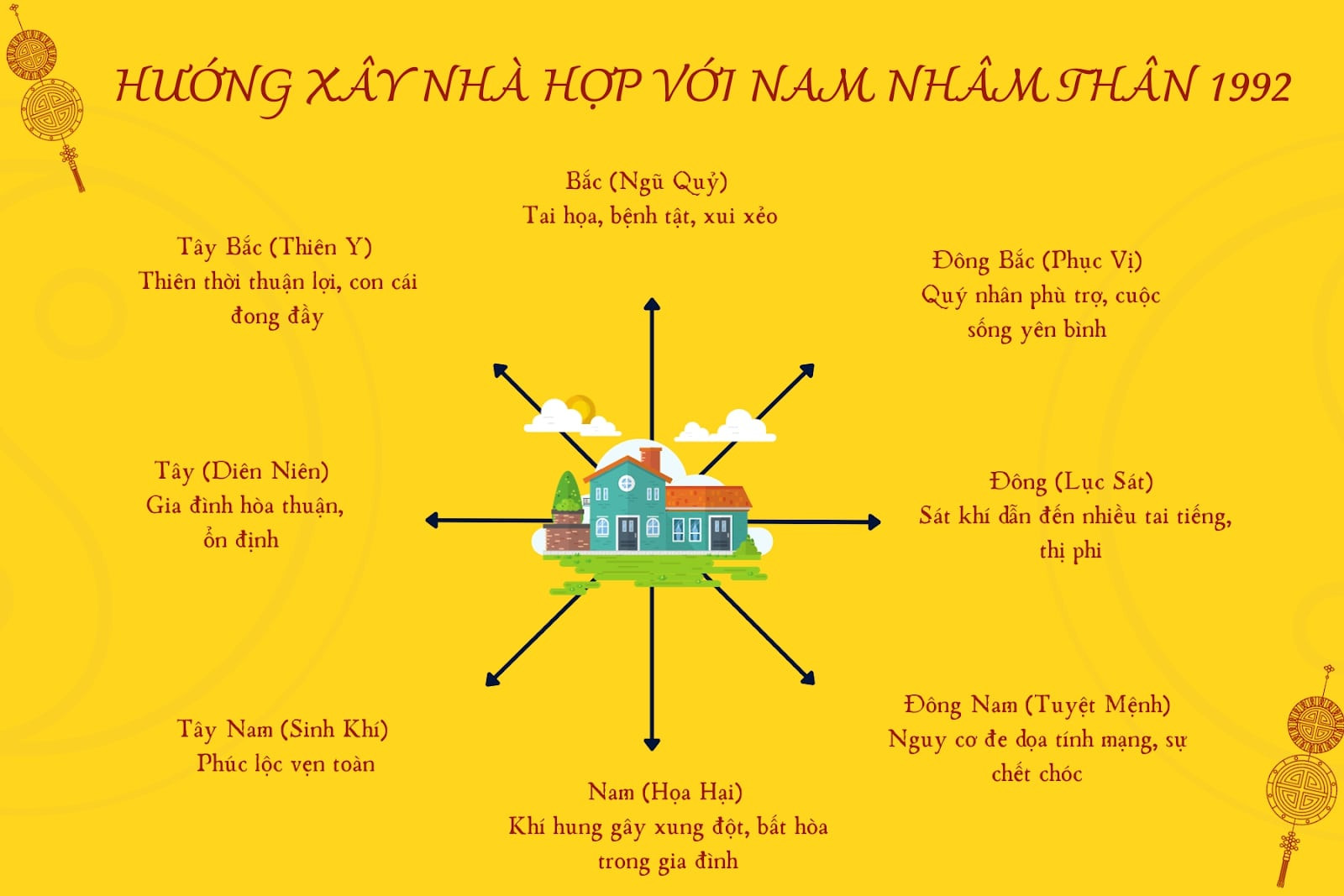 Hướng nhà hợp tuổi Nhâm Thân 1992
