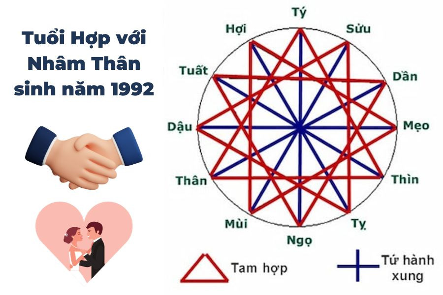 Xem tuổi hợp cho Nhâm Thân 1992