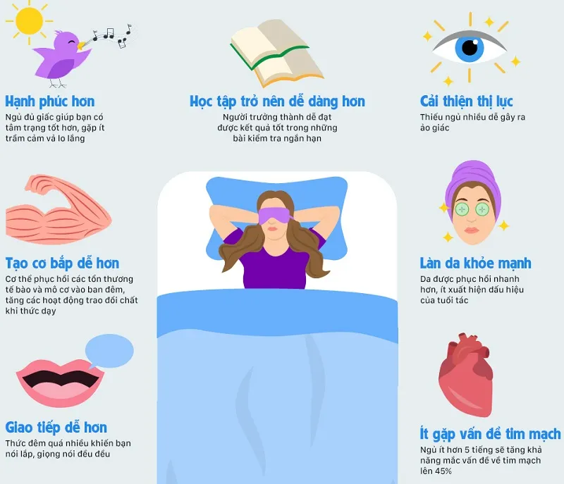 Những lợi ích của việc đi ngủ đúng giờ và ngủ đủ giấc