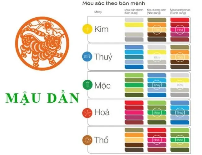 Màu sắc của tuổi Mậu Dần 1998