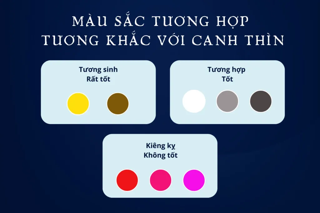 Canh Thìn sinh năm 2000 sẽ phù hợp với những màu thuộc ngũ hành Kim và Thổ
