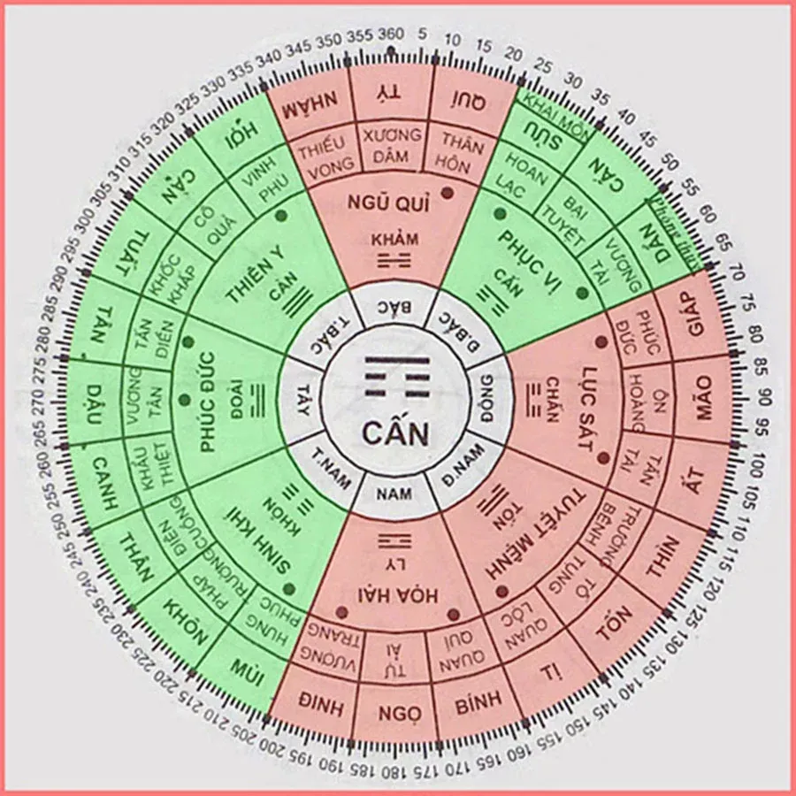 tuổi nữ mạng Đinh Dậu