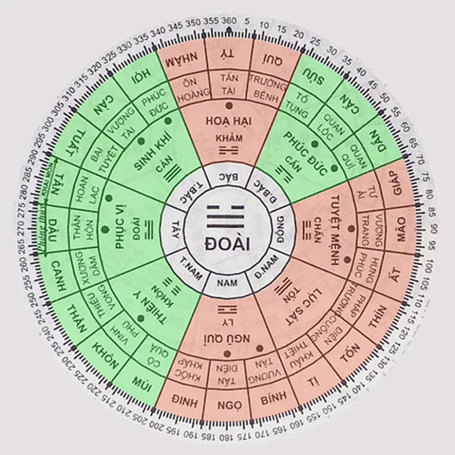Đinh Dậu nam mạng