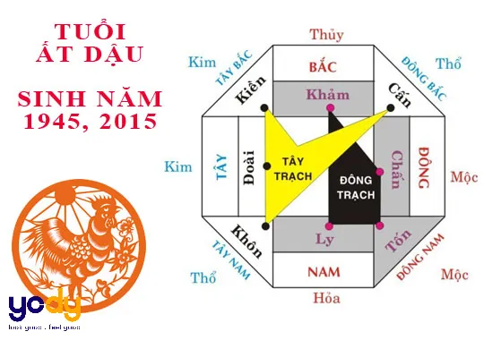 Hình ảnh minh họa hướng nhà hợp phong thủy