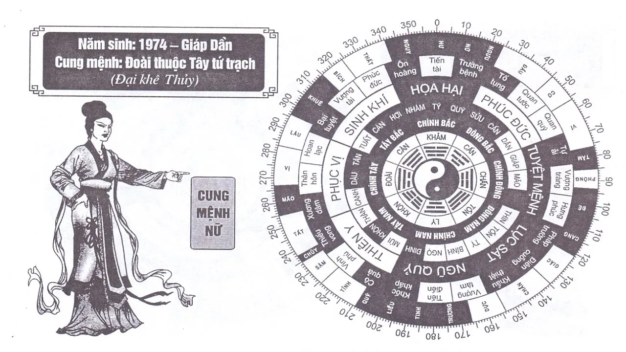 Phân tích cung mệnh giúp nam và nữ tuổi Giáp Dần hiểu rõ hơn về thế mạnh và điểm yếu của bản thân