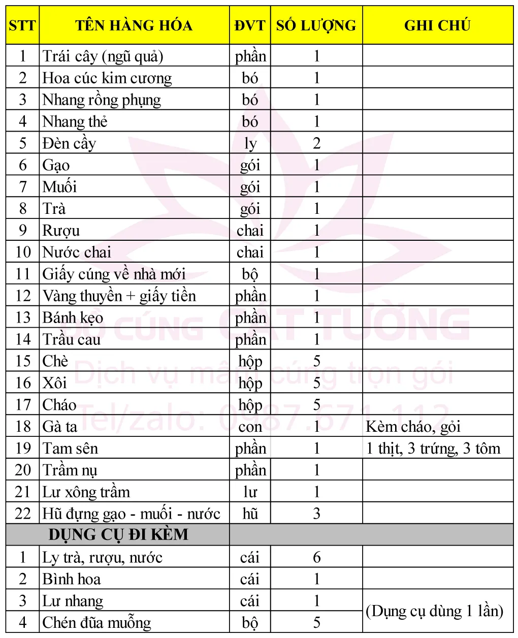 Mâm cúng về nhà mới gói cơ bản