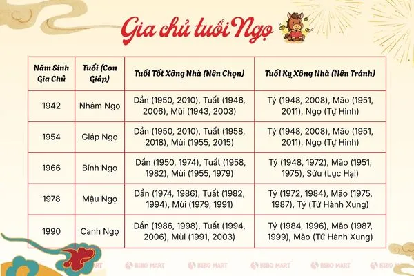 Năm nay tuổi nào xông nhà thì đẹp với tuổi Ngọ