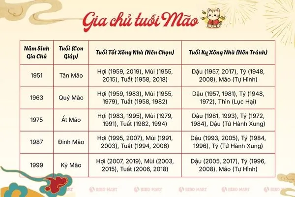 Năm nay tuổi nào xông nhà đẹp với tuổi Mão