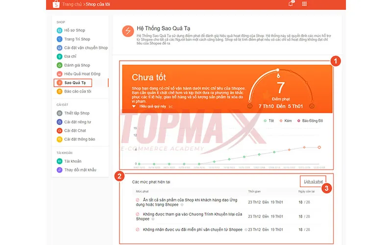 shop co the chu dong kiem tra diem sao qua ta cua minh 1