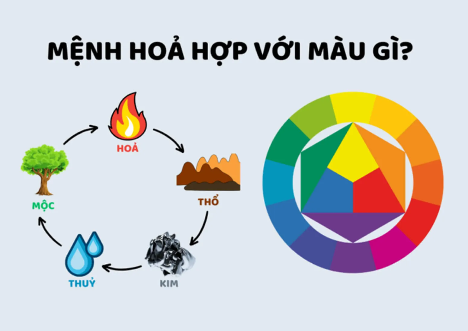 Mệnh hỏa hợp màu gì, phỏng thủy tuổi 1935