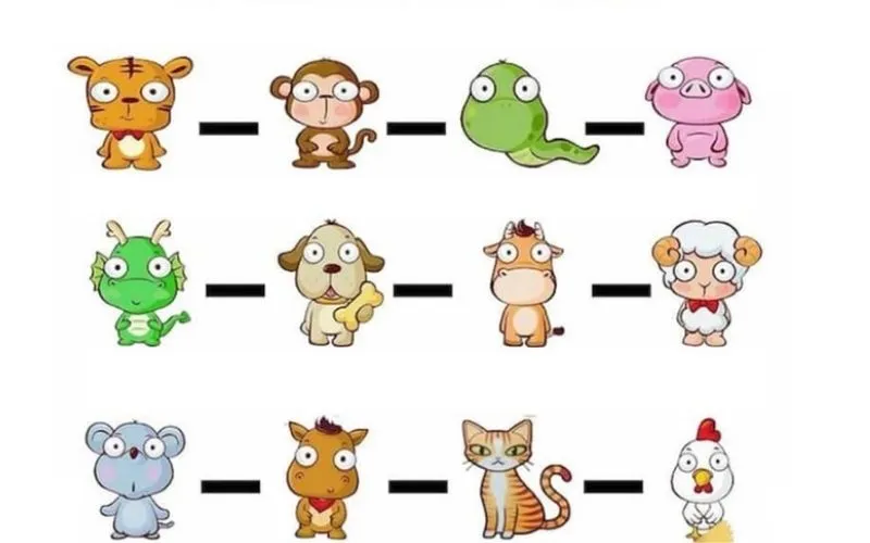 Biểu đồ minh họa ba nhóm Tứ hành xung, mỗi nhóm gồm 4 con giáp có tính chất xung khắc mạnh