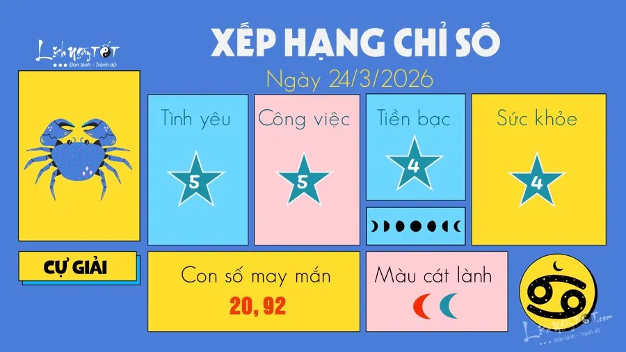 Ảnh tử vi hàng ngày của cung Cự Giải vào ngày 24 tháng 3 năm 2026