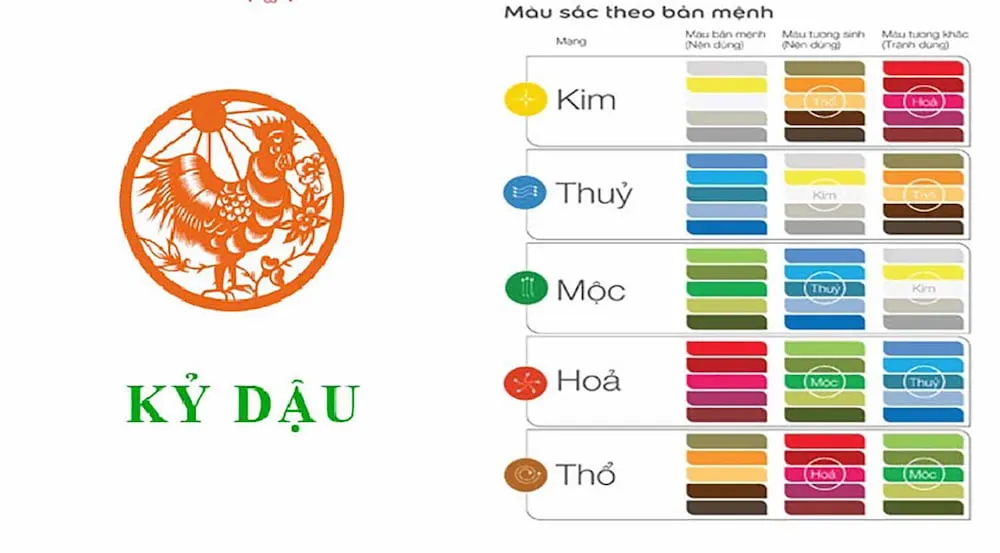 Bảng màu hợp với tuổi Kỷ Dậu 1969 trong phong thủy