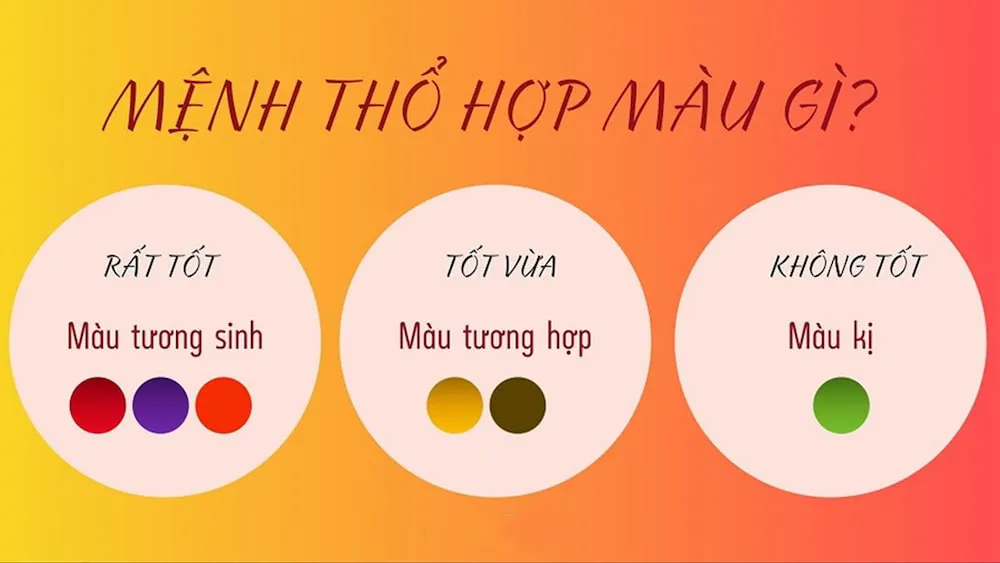 Bảng màu sắc hợp và kỵ tuổi Mậu Thân 1968 giúp gia chủ chọn lựa màu sắc mang lại may mắn và tài lộc