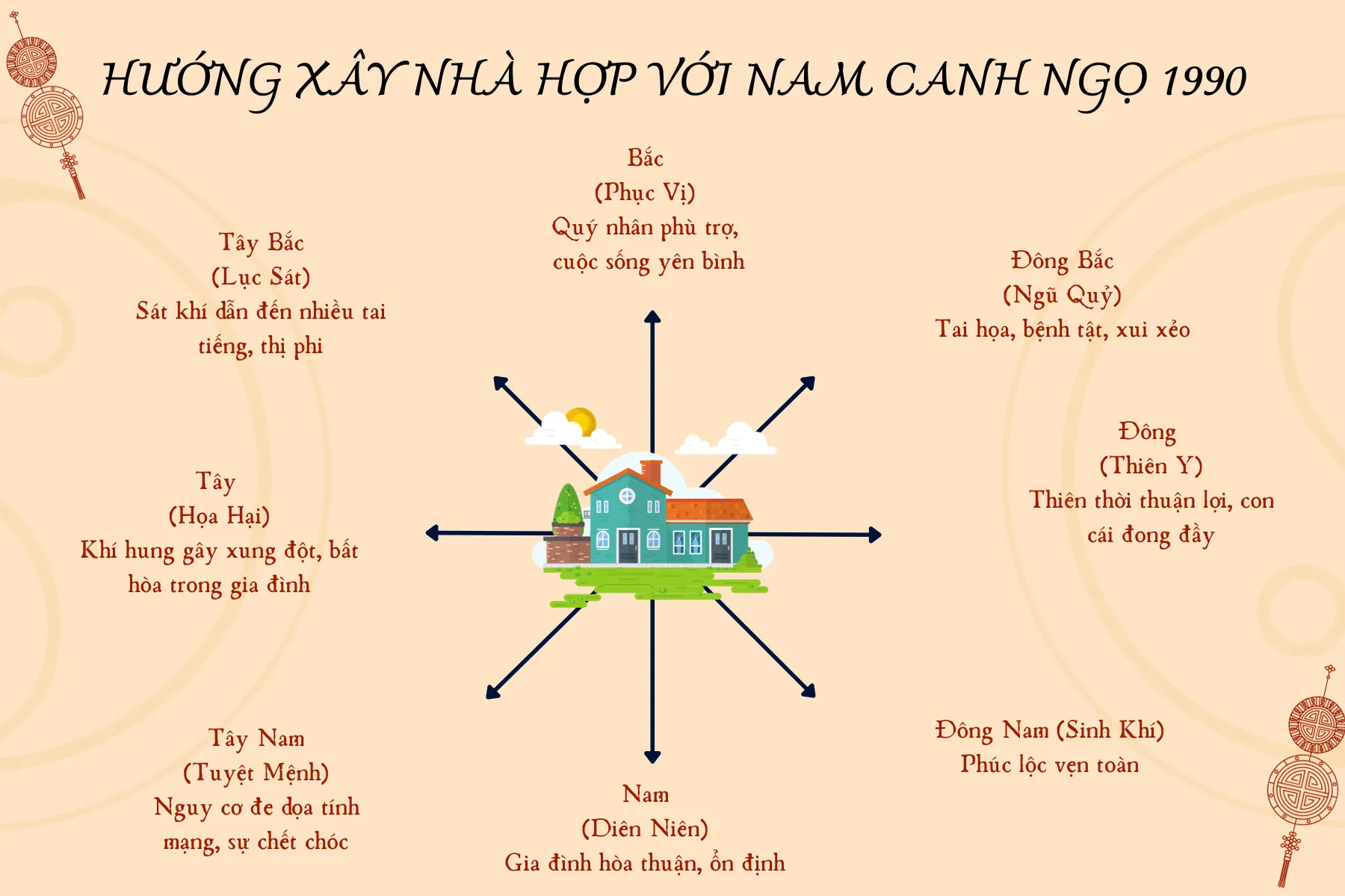 Hướng xây nhà hợp phong thủy cho nam Canh Ngọ 1990 để thu hút tài lộc