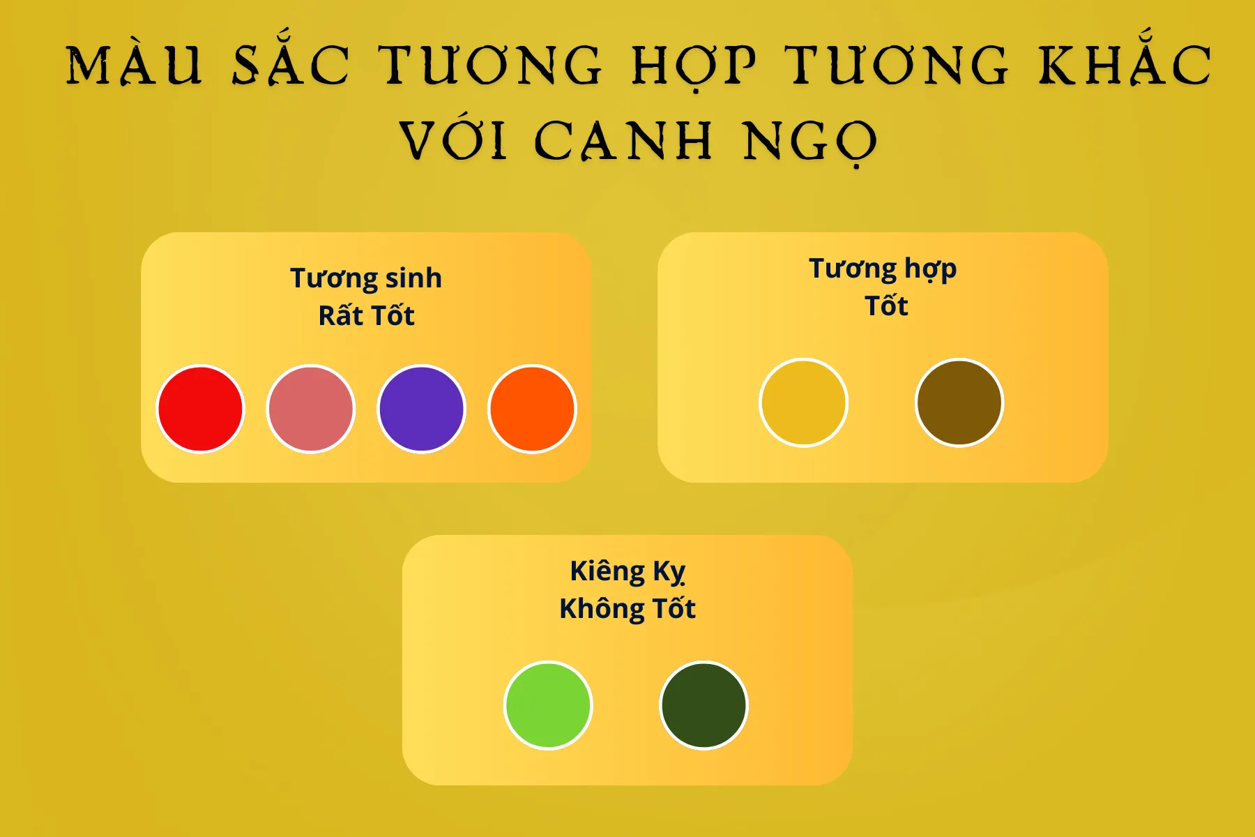 Biểu đồ màu sắc tương hợp và tương khắc với người tuổi Canh Ngọ