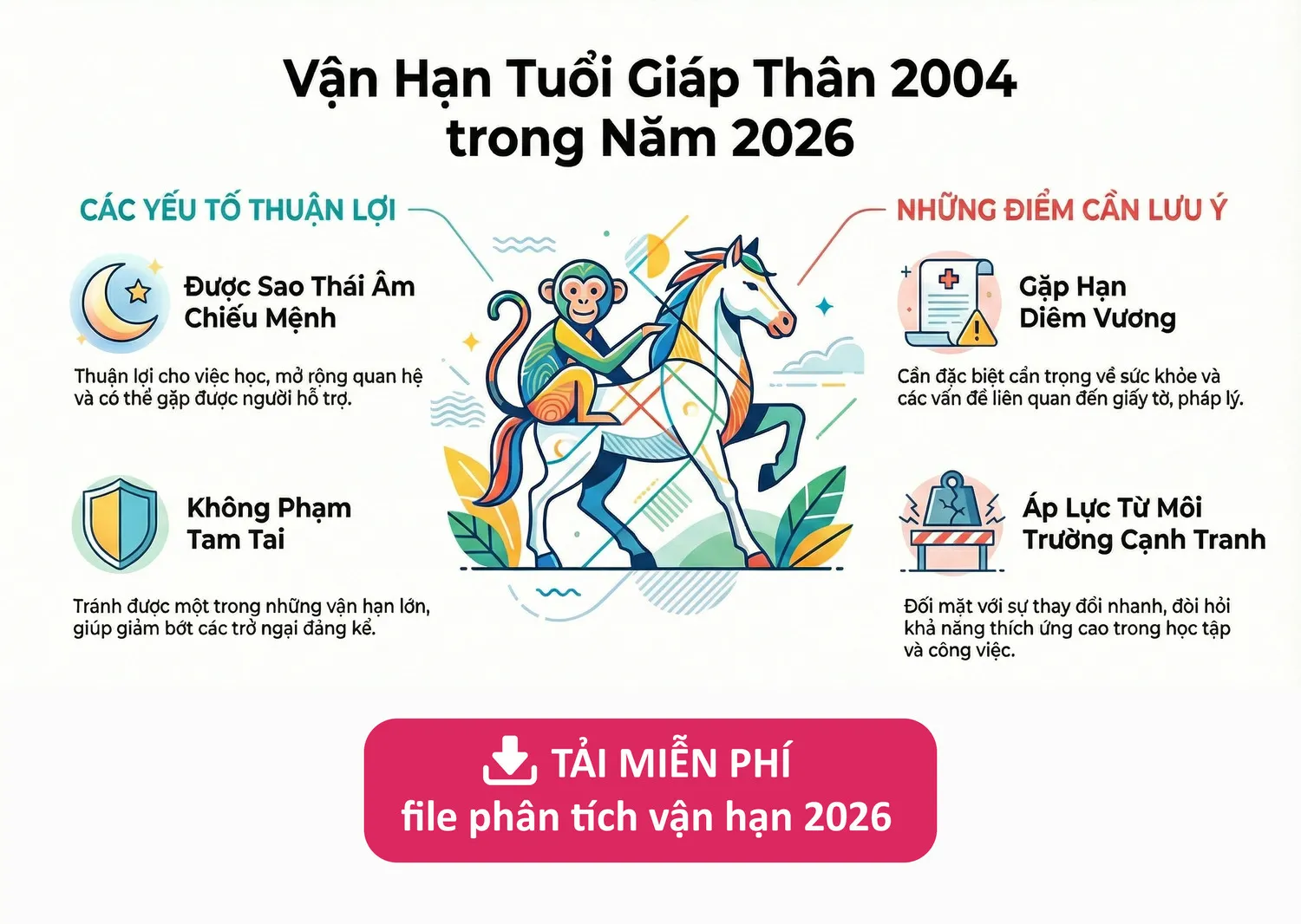 Biểu đồ phân tích vận hạn chi tiết của nữ mạng Giáp Thân 2004 trong năm 2026