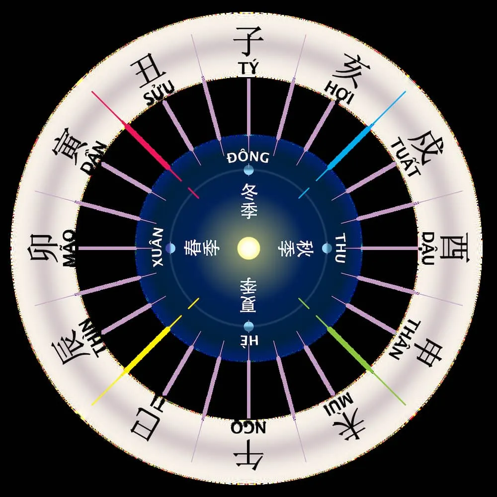 Giải đáp tuổi 2008 thuộc cung mệnh gì