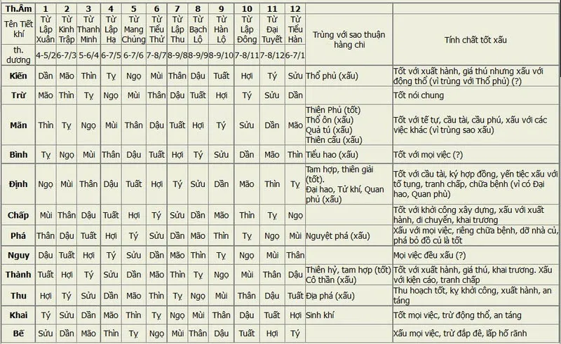 Bảng tính ngày trực sửa nhà