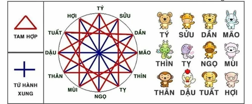 Lựa chọn người hợp tuổi mang lại may mắn cho Canh Ngọ 1990