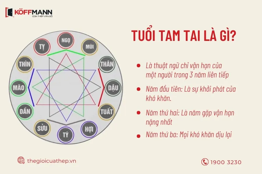 hieu dung ve tuoi tam tai min 1