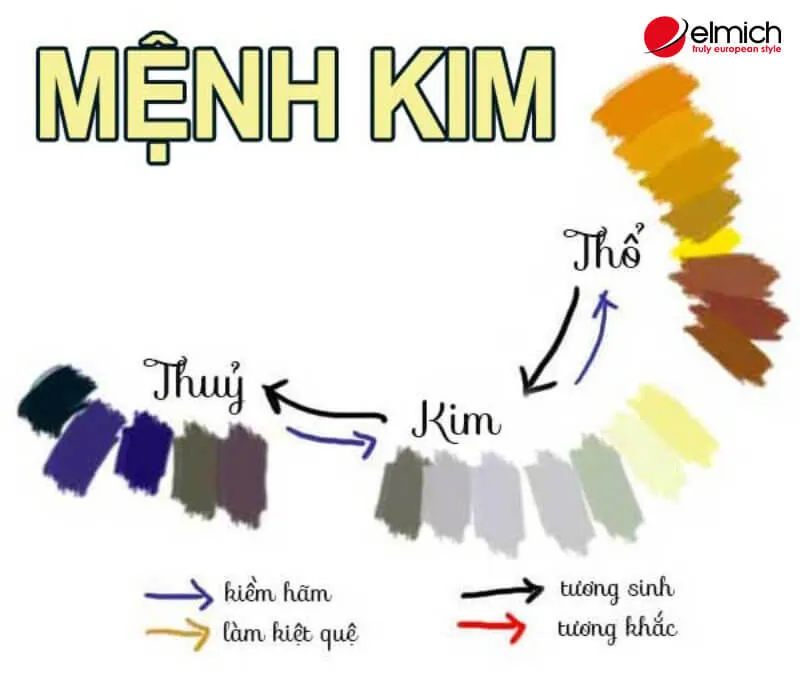 Mệnh Kim sinh năm 2000 hợp màu gì theo nguyên tắc Ngũ hành