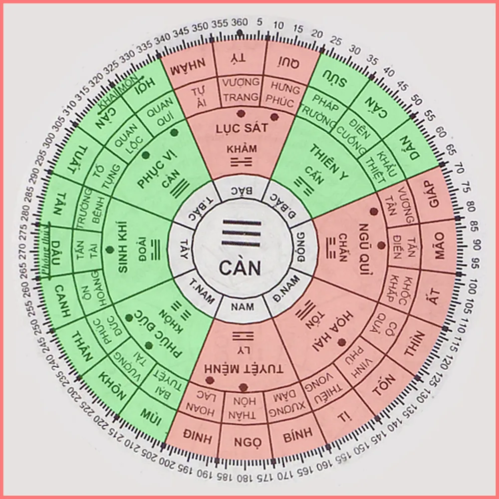 Chọn hướng hợp tuổi Giáp Tuất 1994 để mang lại may mắn và hòa thuận cho gia đình