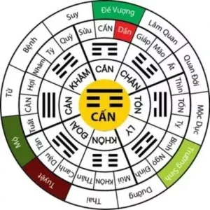 Cung mệnh và hướng nhà phong thủy cho người sinh năm 1996