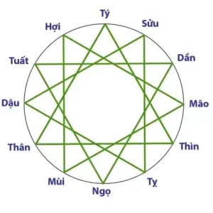 Phong thủy tuổi Bính Tý 1996 hợp và khắc với những tuổi nào?