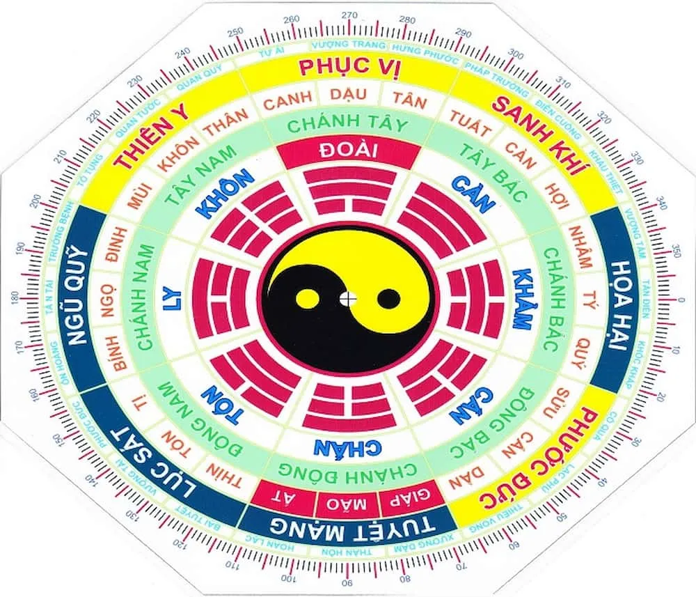 Việc lựa chọn hướng nhà, hướng làm việc rất quan trọng với nam nữ tuổi Kỷ Sửu