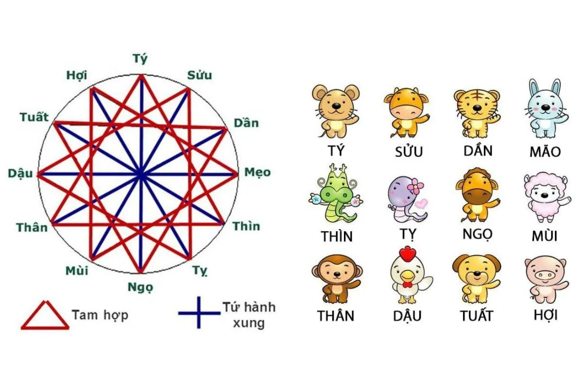 Một cặp đôi và một nhóm người đang cùng nhau làm việc, tượng trưng cho sự hợp tác và hòa hợp trong công việc và tình duyên