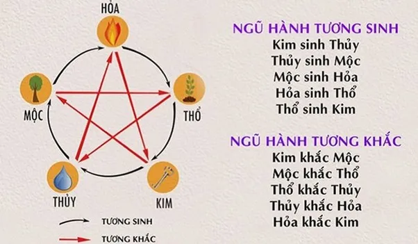 Người mệnh Kim tương sinh với hành Thổ và Thủy
