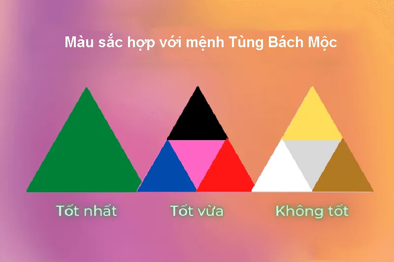 bang mau sac tuong sinh tuong hop voi menh tung bach moc hien nay 1