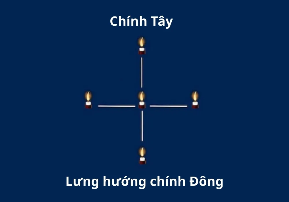 Cách thực hiện cúng sao Thổ Tú