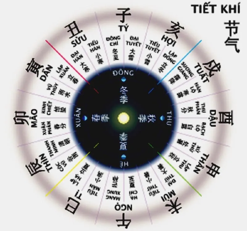 chuyen nha nen tranh ngay nao 01 1