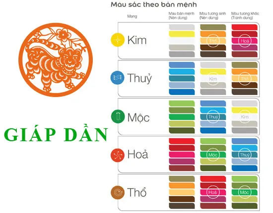 Những màu sắc hợp và kỵ với người mệnh Thủy tuổi Giáp Dần