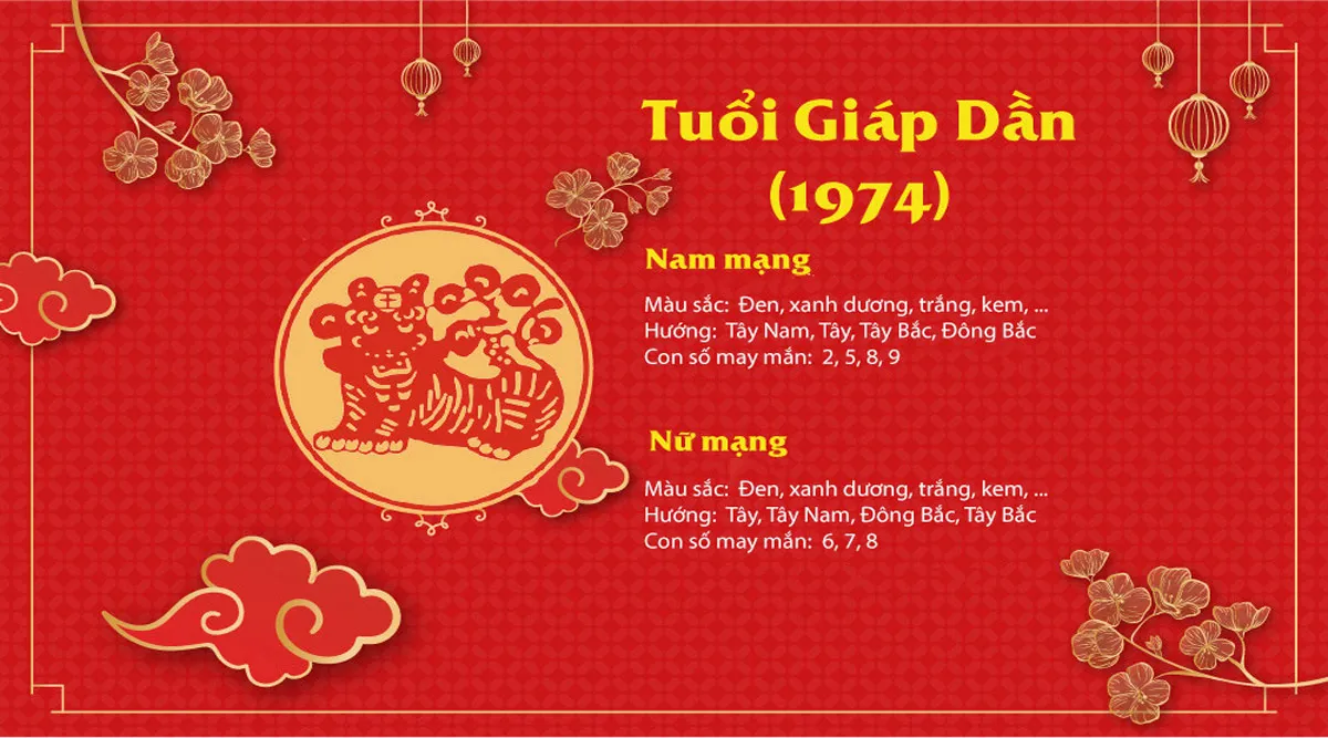Các con số may mắn riêng biệt cho nam và nữ tuổi Giáp Dần 1974