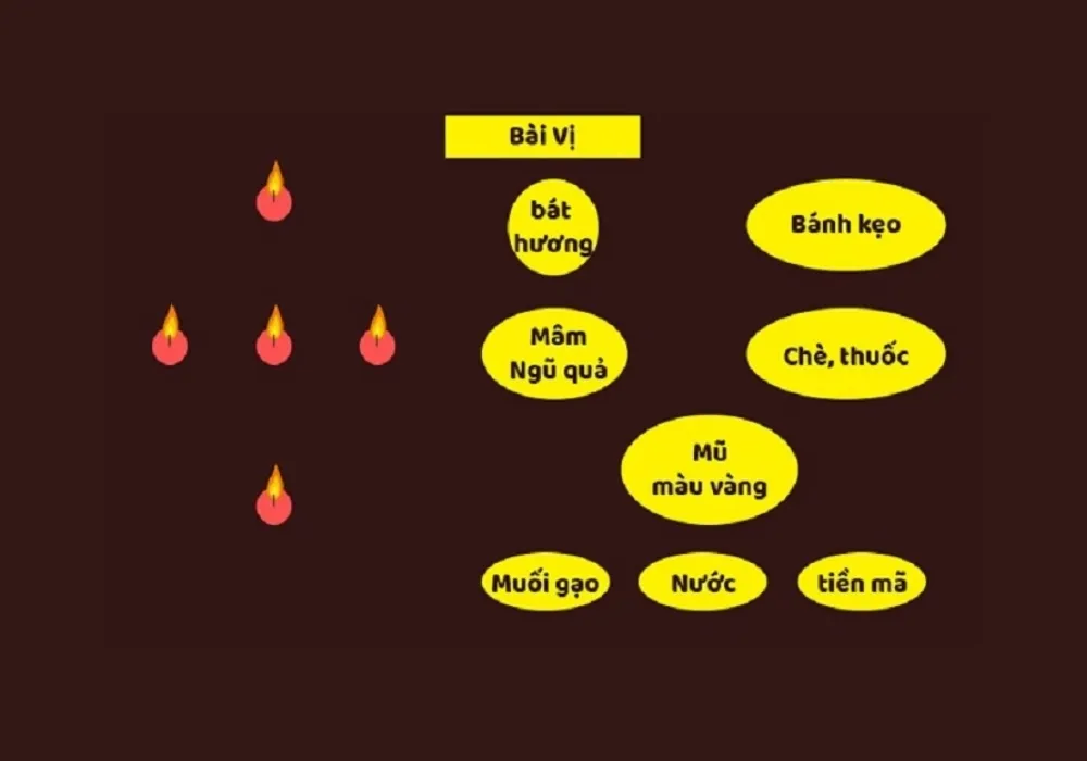 Lễ vật và cách bài trí bàn cúng sao Thổ Tú