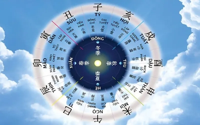 Các khung giờ hoàng đạo lý tưởng trong ngày tốt