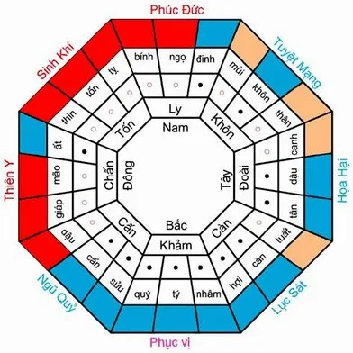 Người phụ nữ đang xem bản đồ thiết kế nhà và các yếu tố phong thủy