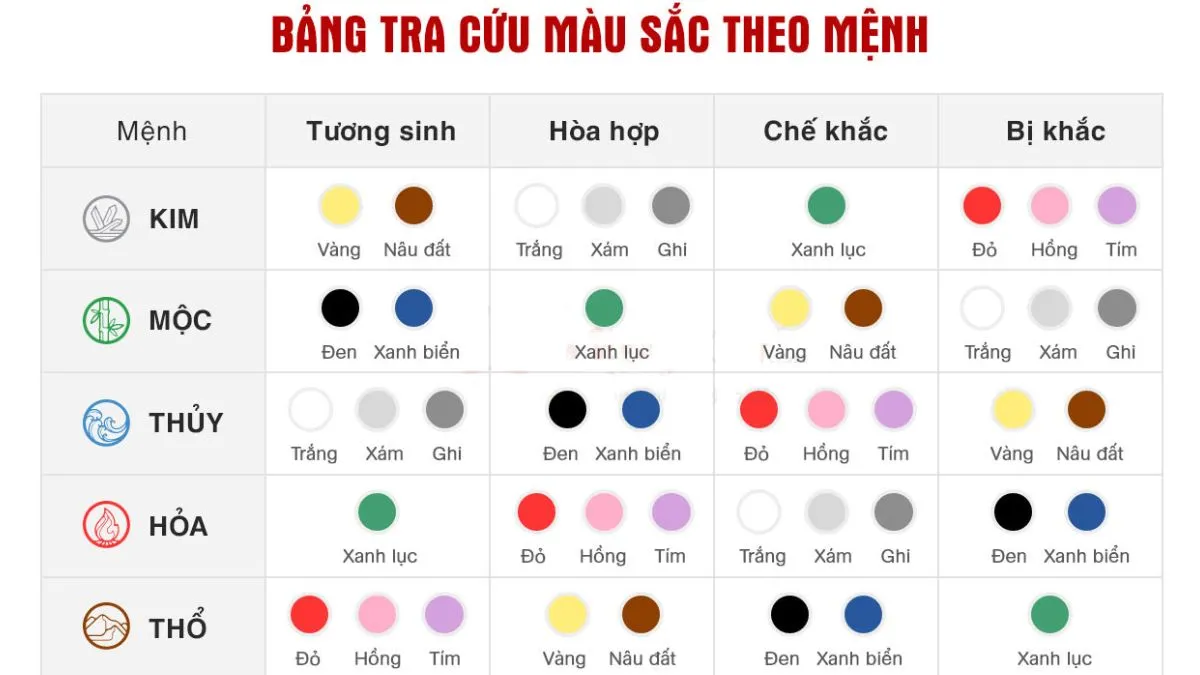 Bảng tổng hợp màu sắc hợp và kỵ với người sinh năm 2007