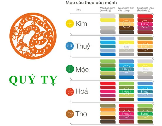Bảng tổng hợp các màu sắc tương hợp và tương khắc dành cho người tuổi Quý Tỵ