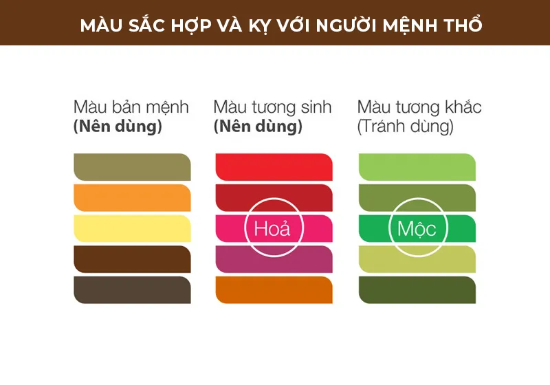 Màu sắc tương sinh, tương hợp mang lại may mắn cho người mệnh Thổ