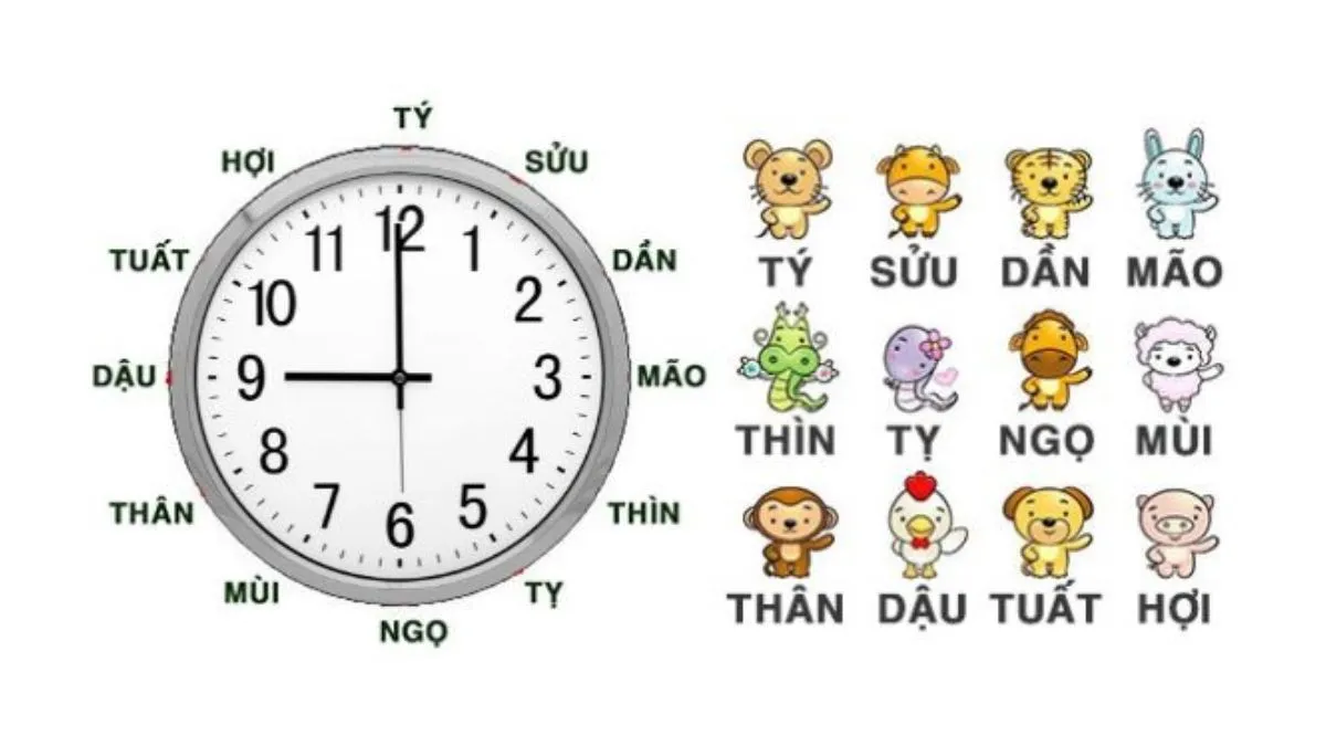 Bảng phân tích các giờ hoàng đạo trong ngày theo 12 con giáp, tập trung vào ban ngày