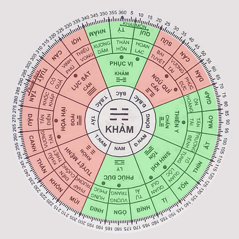 Hình ảnh phong thủy minh họa các yếu tố liên quan đến tuổi Canh Ngọ 1990