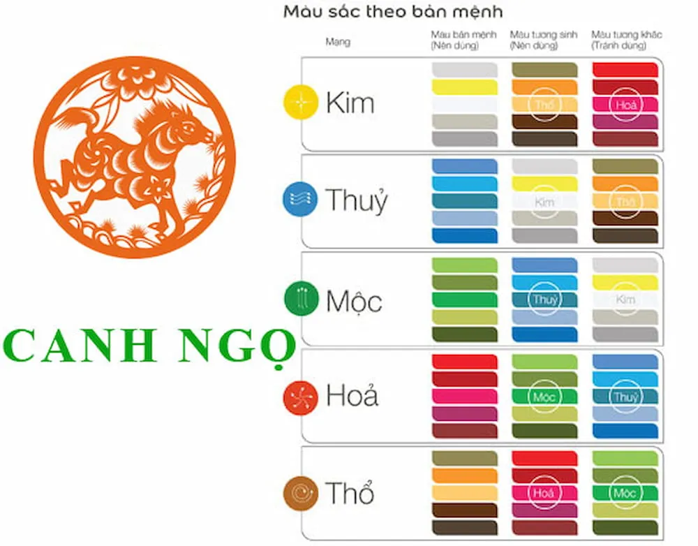 Màu sắc đem lại may mắn cho người tuổi Canh Ngọ